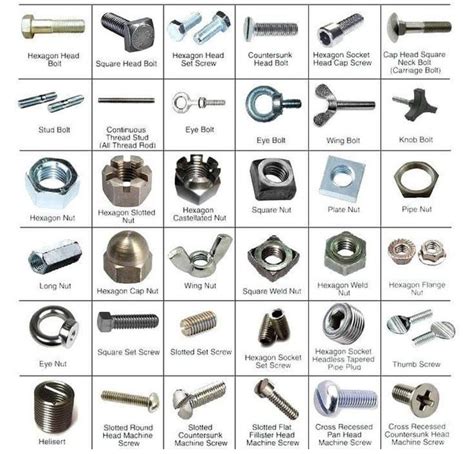 Types Of Nuts Bolts Screws Coolguides Screws And Bolts