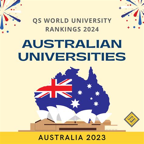 Qs World University Rankings 2024 Australian Universities Excel