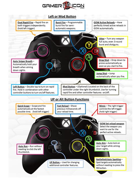 Xbox One Modded Controller Instructions Lankolicus