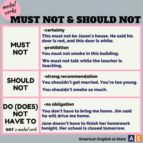 Click on: CONFUSING MODAL VERBS