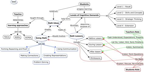 Math Lesson Concept Map How To Show What Goes On In An Elementary