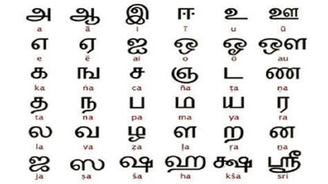 Tamil Language Ritiriwaz