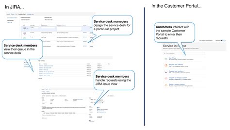 Getting Started With Jira Service Desk Jira Service Management Data