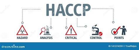 Banner Haccp Concept Hazard Analysis And Critical Control Points