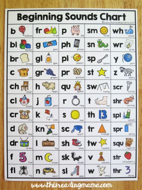 Beginning Sounds Chart English Phonics Phonics Kindergarten Phonics