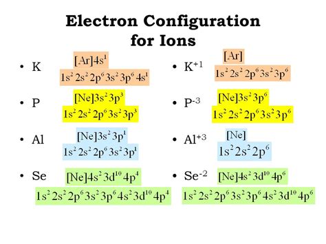 Electron Configuration For K Slidesharetrick