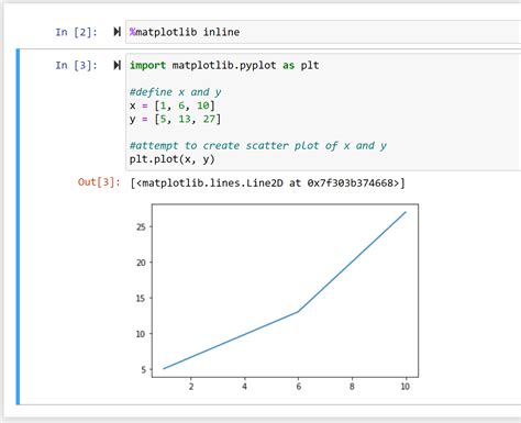 How To Use Matplotlib Inline With Examples Statology