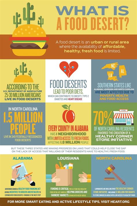The term desert is used by the u.s. Image result for food deserts | Desert recipes, Food ...