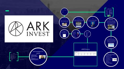 Ark Invest By Brett Weinman