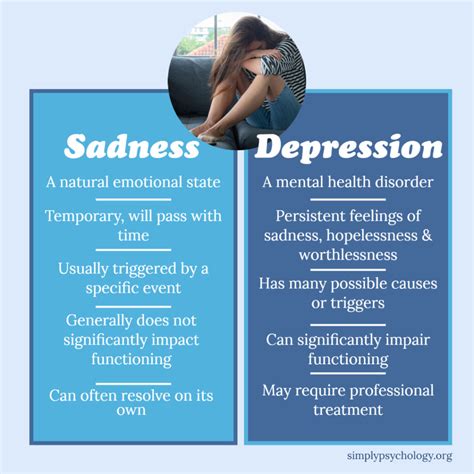 Am I Depressed Or Just Sad Understanding The Difference