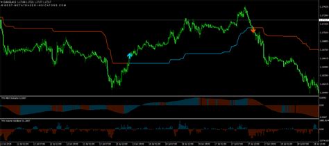 Trend Following System Best Forex
