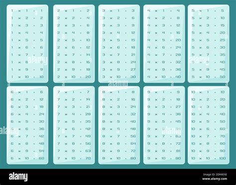 Multiplication Table Light Blue Turquoise Color Multiplication Square