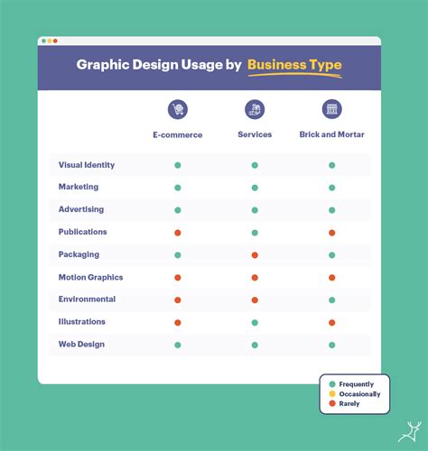 8 Types Of Graphic Design And The Best For Your Business Graphic