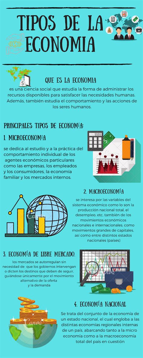 Ecological Paper Infografia Sobre Tipos De La Economia