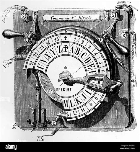 Breguet Telegraph Transmitter Of 1845 Stock Photo Alamy