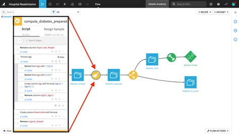 Concept Scoring Data — Dataiku Knowledge Base