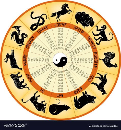 Arte Yin Yang Ying Y Yang Chinese Astrology Chinese Zodiac Signs