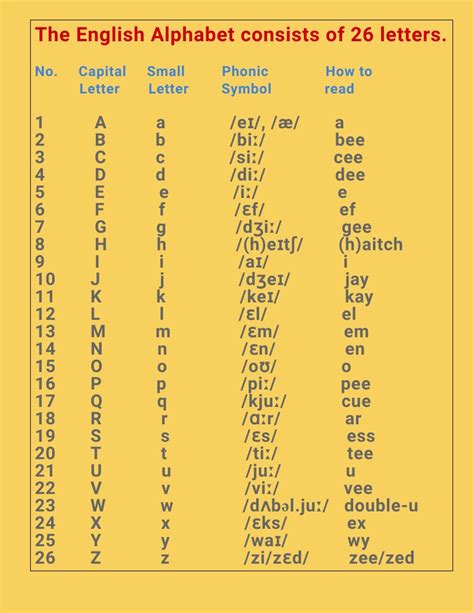 Phonetic Alphabet English Online