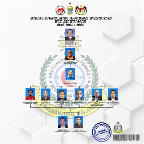 Jabatan perubatan forensik terletak di antara pusat sumber pendidikan kesihatan lama dan kuarters pegawai perubatan pelatih. Cawangan Pulau Pinang - KPPKKSM