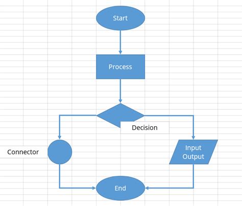 How To Make A Flowchart Create A Flowchart With The Help Of This Images And Photos Finder
