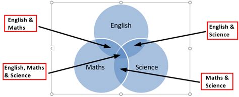 Venn Diagram In Excel How To Create Venn Diagram In Excel