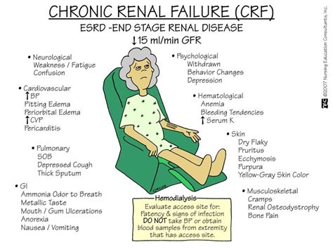 This type of kidney failure is not always permanent. Chronic Renal Failure | Dialysis nurse, Nursing mnemonics ...