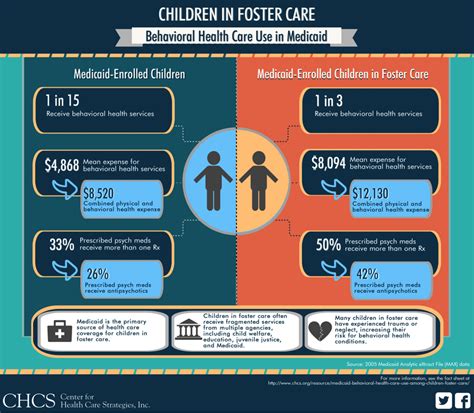 Many Foster Youth Rely On Medicaid To Meet Behavioral Health Care Needs
