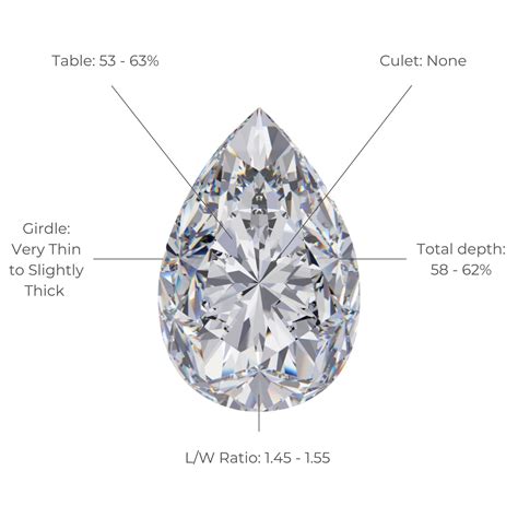 Pear Shaped Diamond Guide Diamond Buzz