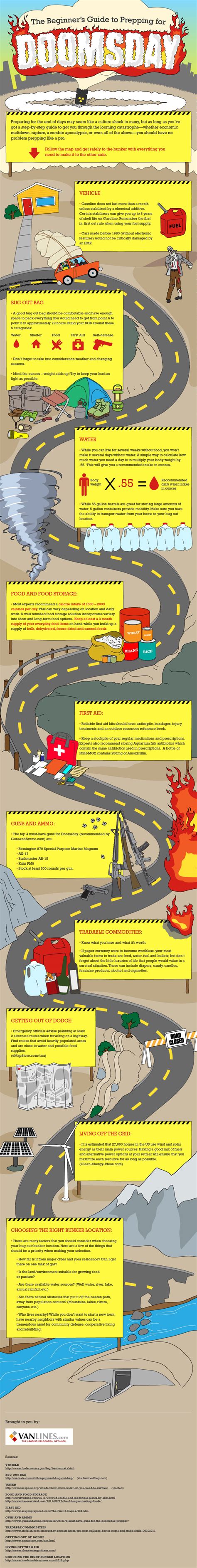 Guide To Doomsday Preperations And Essential Supplies Extremely