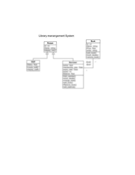 Solution Class Diagram Library Management System Studypool
