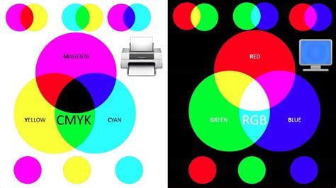 Color Theory Lesson CMYK Vs RGB Infographie