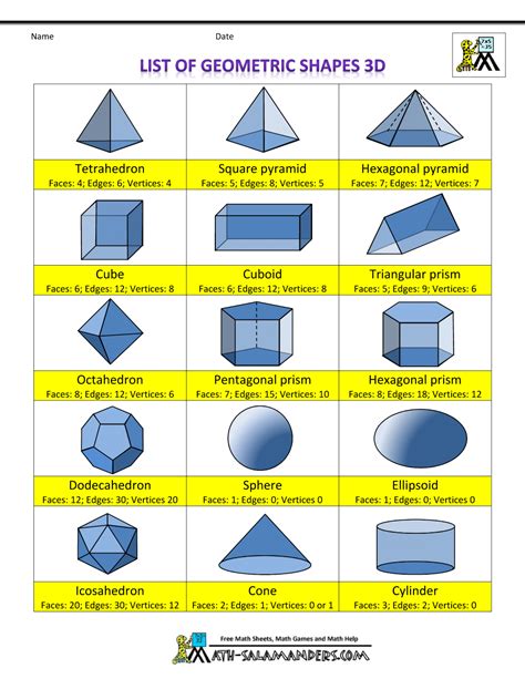 List Of Geometric Shapes Geometry Math Games Math Geometry 3d