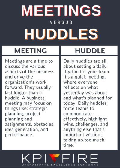 How A Daily Huddle And Huddleboard Will Help You Win The Game Of Work