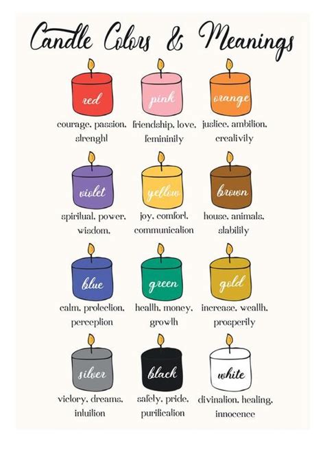Candle Colors Magic Witch Witchy Learning Printable Esoteric