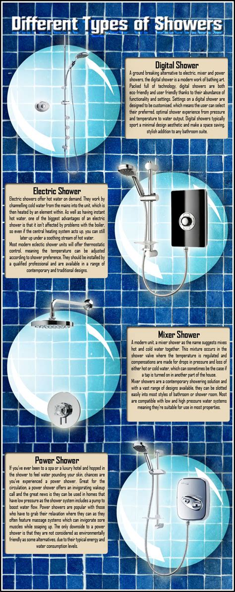 Types Of Showers Which Shower Is The Best