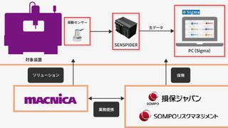 JR東日本、MaaSとSuicaの連携を加速 - DIGITAL X（デジタルクロス）