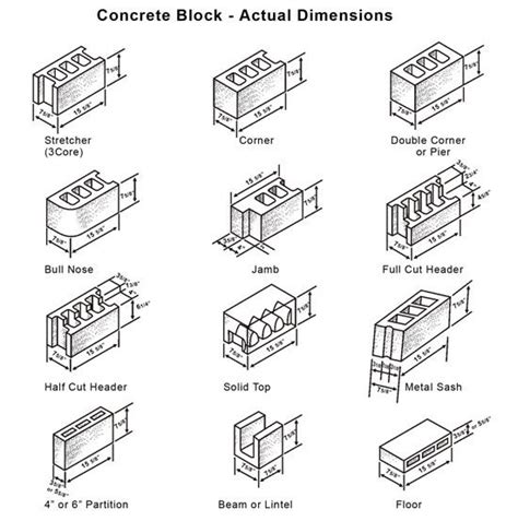 Cinder Blocks Concrete Block Dimensions Concrete