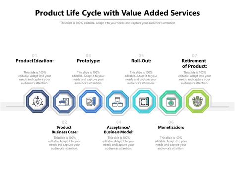 Product Life Cycle With Value Added Services Presentation Graphics