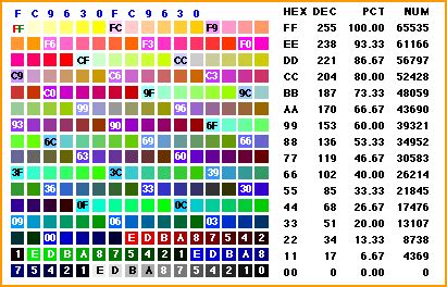 Hexadecimal Code Chart A Visual Reference Of Charts Chart Master