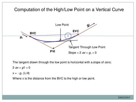Vertical Curves Part 1