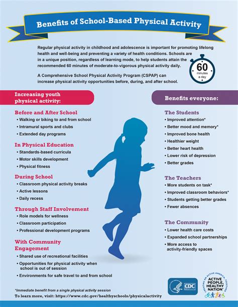 Infographic: Benefits of School-Based Physical Activity