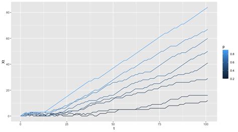 R Use Ggplot To Plot Multiple Curves Stack Overflow Chapter Data
