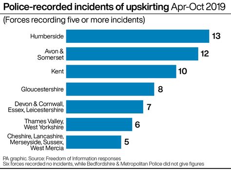 Almost One Upskirt Allegation Made To Police Every Day Since New Law Data Shows Express And Star