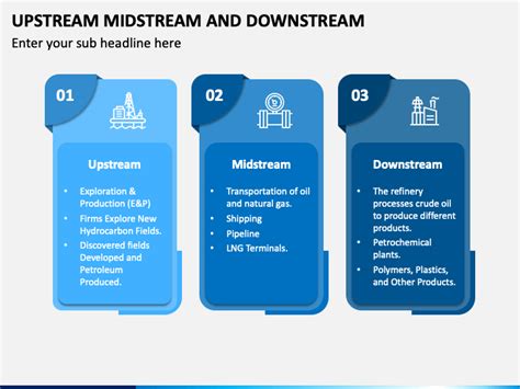 Upstream Midstream And Downstream Powerpoint Template Ppt Slides