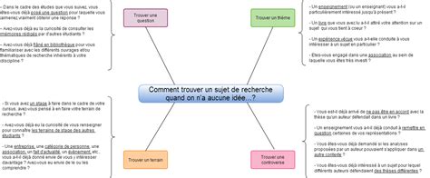 Comment Trouver Une Problématique De Mémoire Journal De Montreal