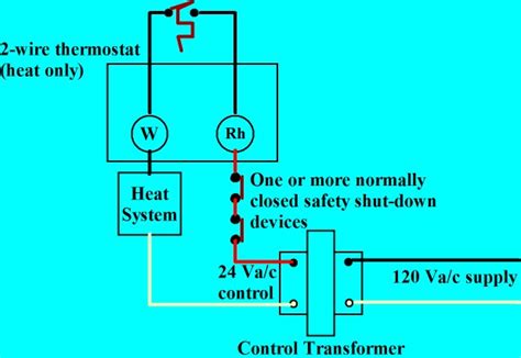 The easiest way to know if your home wiring already has a common wire is to examine the backside of your current thermostat. Thermostat Wiring Explained