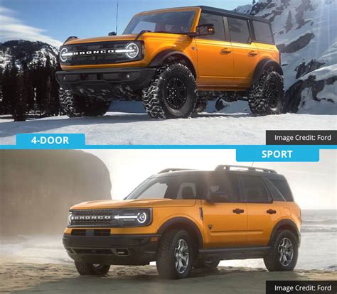 Absolutely everyone is excited about the 2 and 4 door broncos (understandably, they look awesome), but i feel like the sport has more mixed feelings. 2021 Ford Bronco vs Bronco Sport | CJ Off-Road