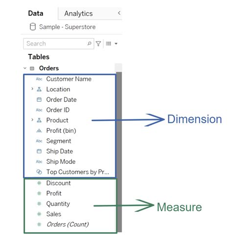 The Data School Understanding Tableau Dimensions And Measures
