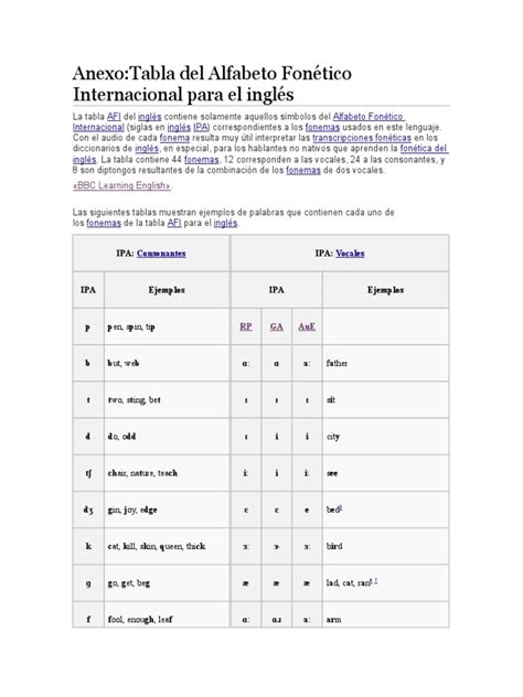 Fonemas Ingles Wiki Idioma En Inglés Comunicación