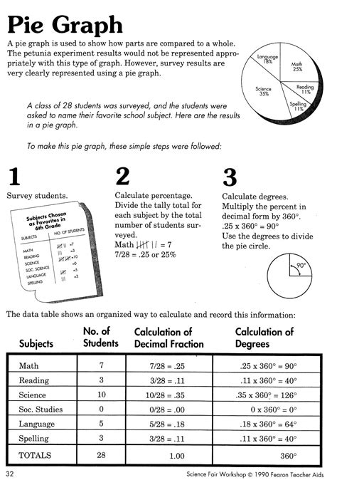 Reading a bar graph worksheet #6: 11 Best Images of Line Graph Worksheets 7th Grade - Fifth ...